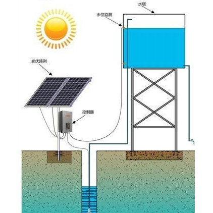 光伏水泵系統(tǒng)無線水位傳感器