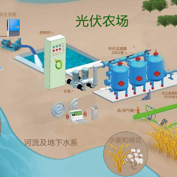 光伏智慧灌溉系統(tǒng)